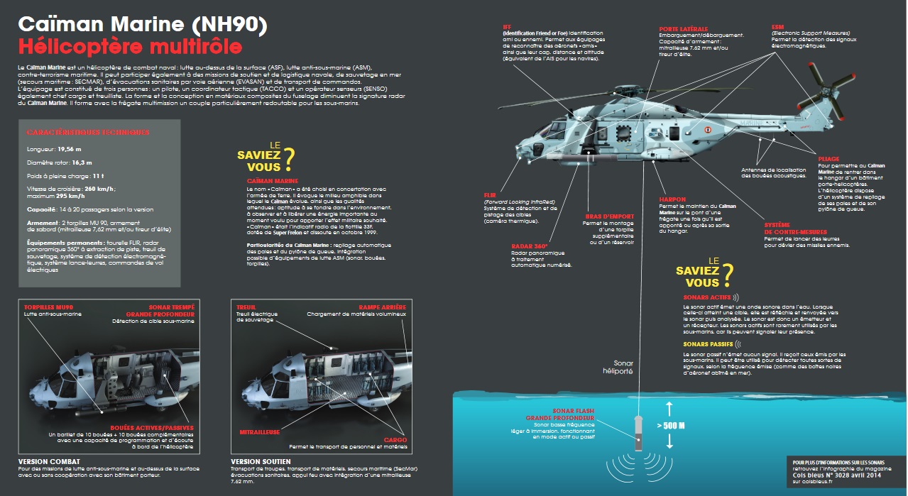 Caïman Marine, un hélicoptère multi rôle