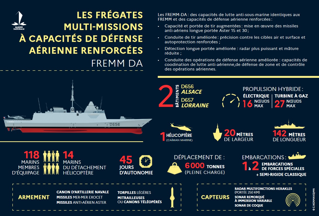 Les frégates multi-missions à capacités de défense aérienne renforcées (FREMM DA)