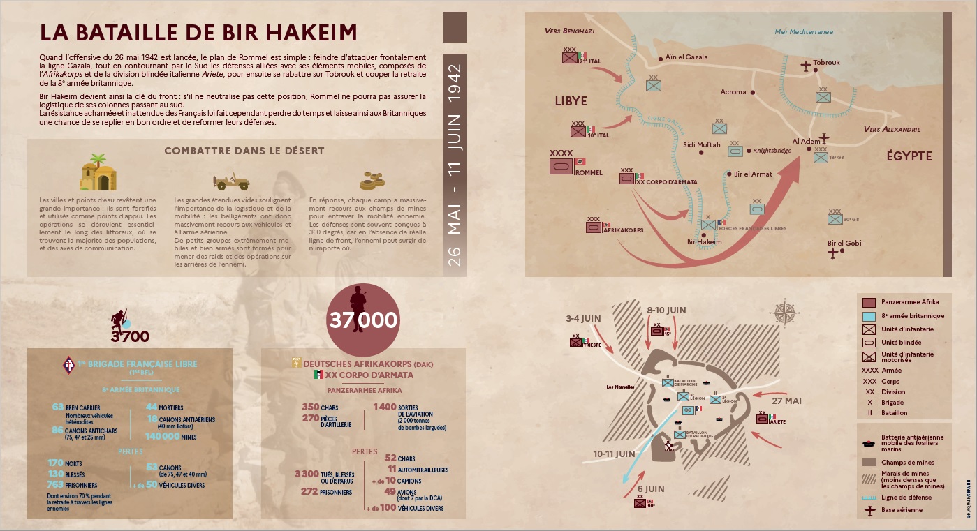 La bataille de Bir Hakeim
